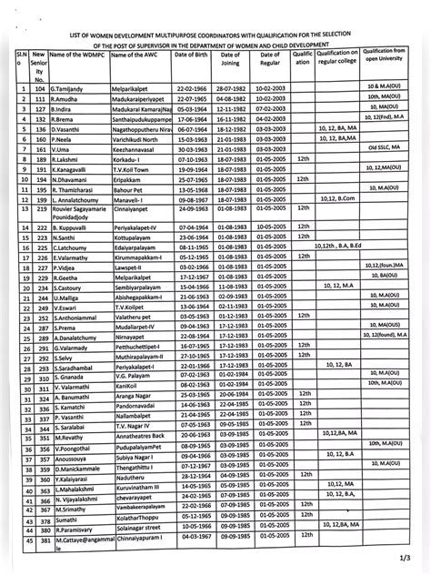 rcf seniority list 2024 pdf